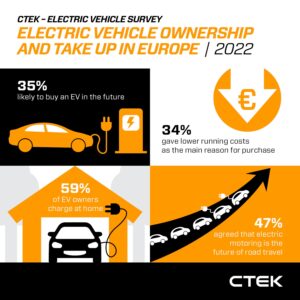 CTEK - EV Survey infographics_2022