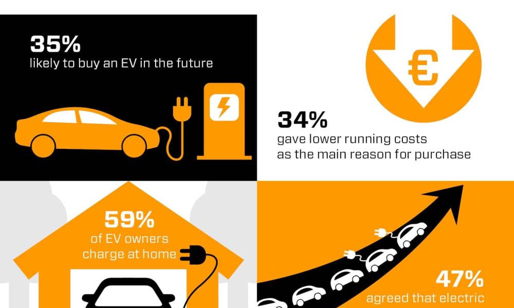 Onderzoek van elektrische voertuigen